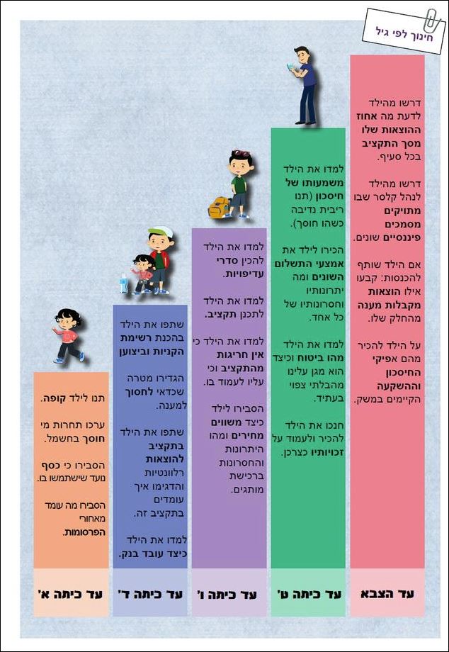 התנהלות עם הילדים